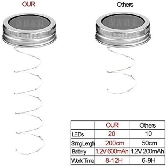 6 Pack Mason Jar Lights, 20 LED Solar Cold White Fairy String Lights Lids - Picture 3 of 8